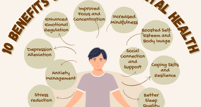 Health Benefits of Yoga