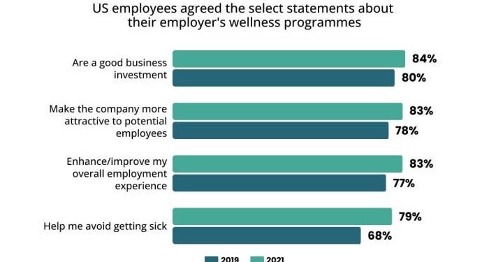 Employee wellness: Leveraging this talent acquisition trend - TG