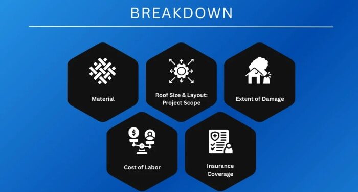 Average Hail Damage Repair Cost: 2024 Stats for the USA