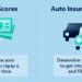 How Do Credit Scores Affect Car Insurance? - Lexington Law